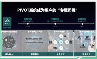 合众新能源 用软件定义汽车,用情感 捆绑 客户
